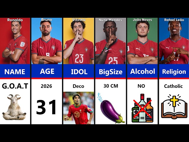 Comparison: Who #1? Ronaldo, Bruno, Vitinha,Nuno Mendes, João Neves, Rafael Leão Portugal's WC 2026