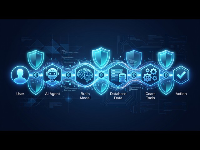 Securing the Agentic AI Stack: Discover, Govern, Enforce, Prove