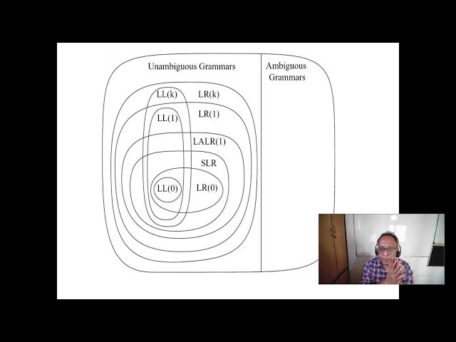 Parsing problems in Top-down & Bottom-up parsing in modern CISC vs RISC CPUs, more natural Python.