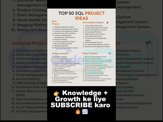 Top 50 SQL Project Ideas 🔥 | Database Mastery Roadmap