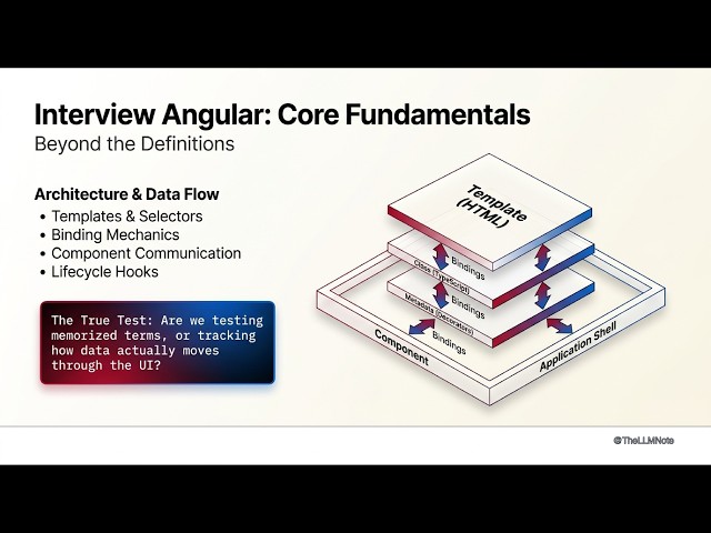 Why Angular DI is the Secret to Scalable Apps