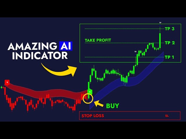 I Found The Best AI Indicator on TradingView (Backtest Results)