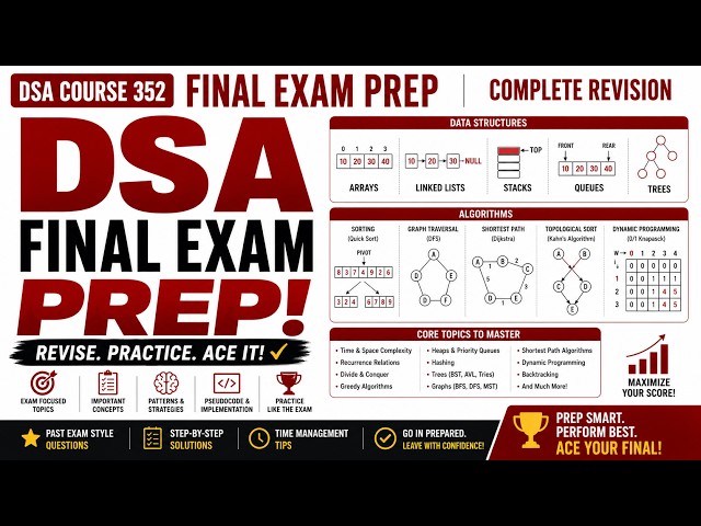 Data Structures & Algorithms Final Review | BST, AVL, Heaps, Dijkstra