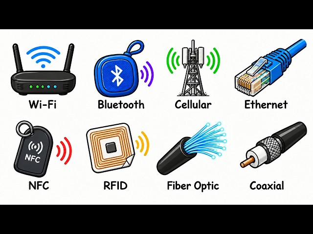 Every Networking Technology Explained In 50 Mintutes