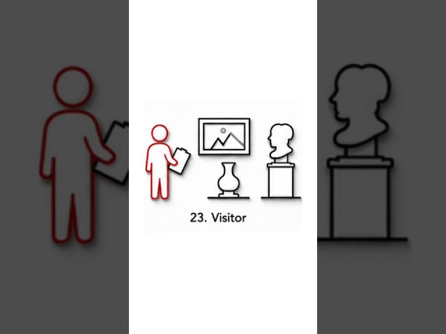 Visitor GoF Design Pattern