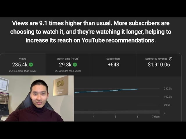 i studied 100+ channels & learned this new algorithm strategy: