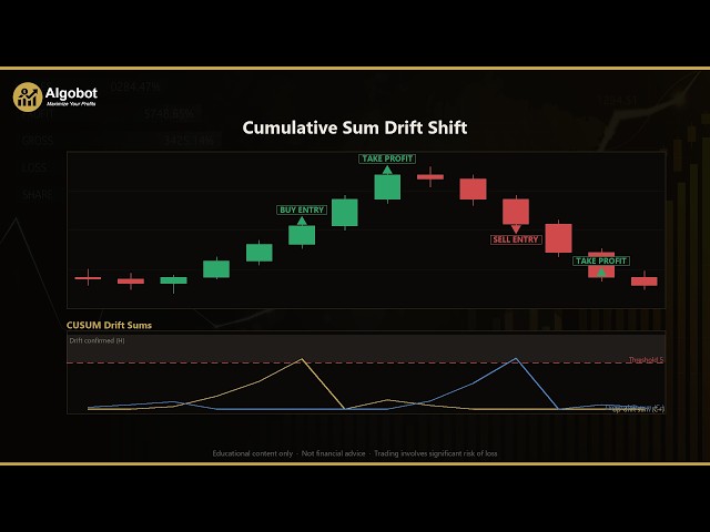 Cumulative Sum Drift Shift