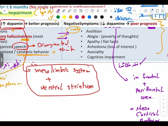 Psychosis Neurocognitive DisordersSleep Disorders