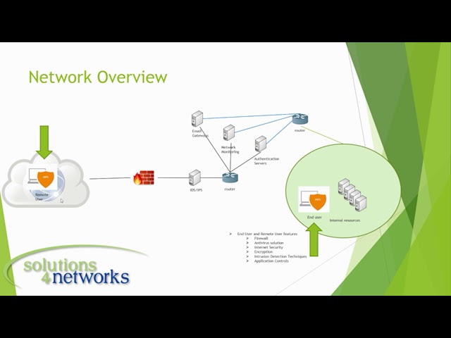 Network Security Best Practices