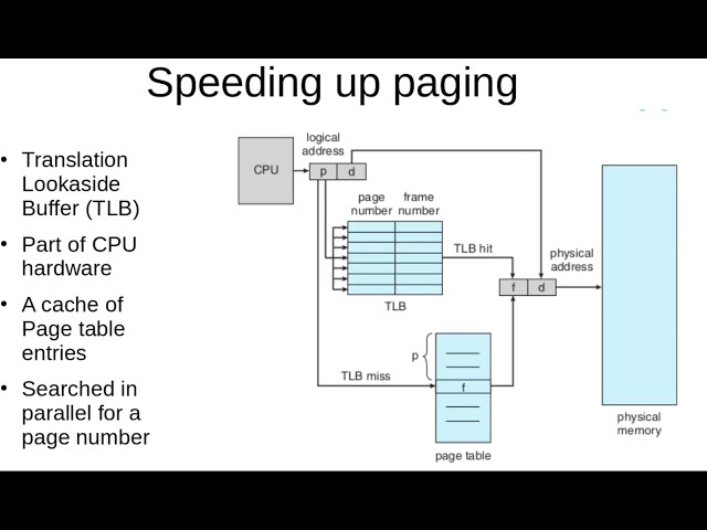 Memory Management -3 paging, swapping, 10 Feb 2021