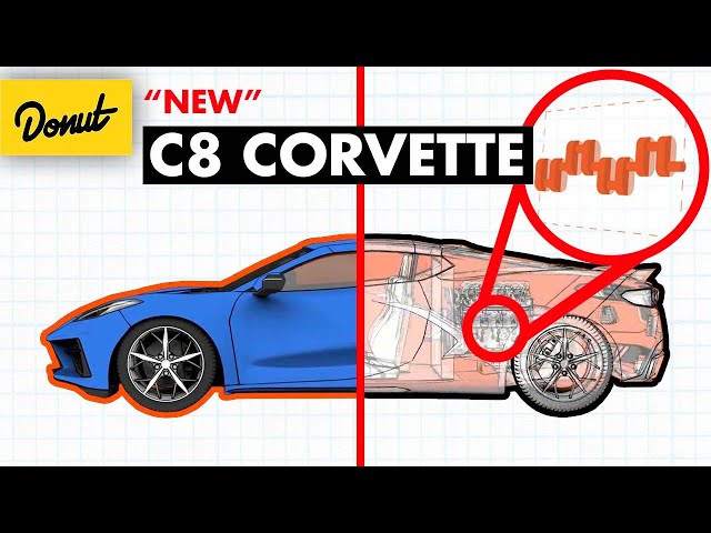 C8 Corvette - The Science EXPLAINED