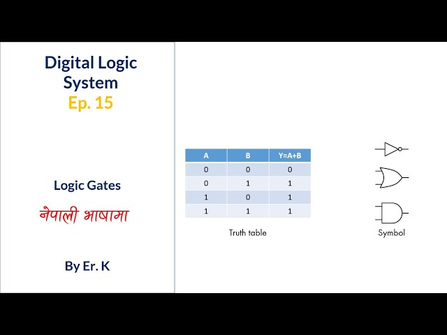 Boolean Function and Logic Gates || Digital Logic System || EP 15