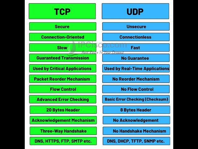 The Web's Secret Conversation