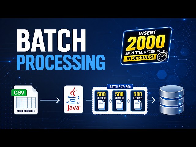 JDBC Batch Processing Explained | Insert 2,000 Records from CSV to Database