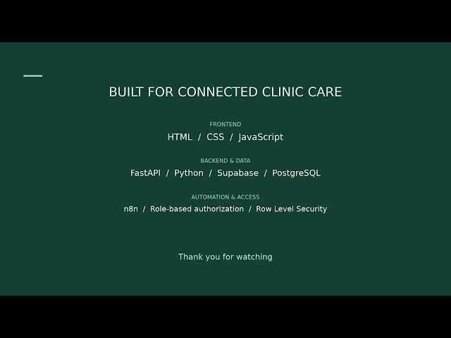 Nowshera Family Clinic Management System | Full Stack Project Demo