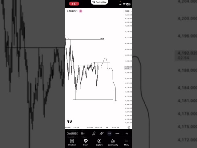 TET model🤖✍🏽 #trading #tetcommunuty