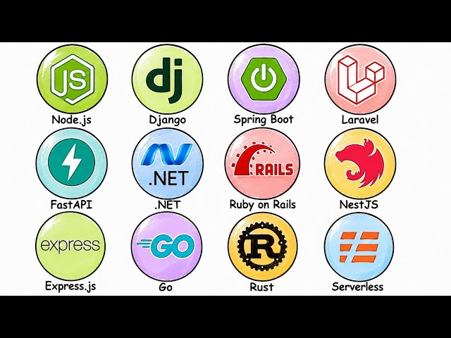 Every Backend Technology Simply Explained in 10 Minutes!