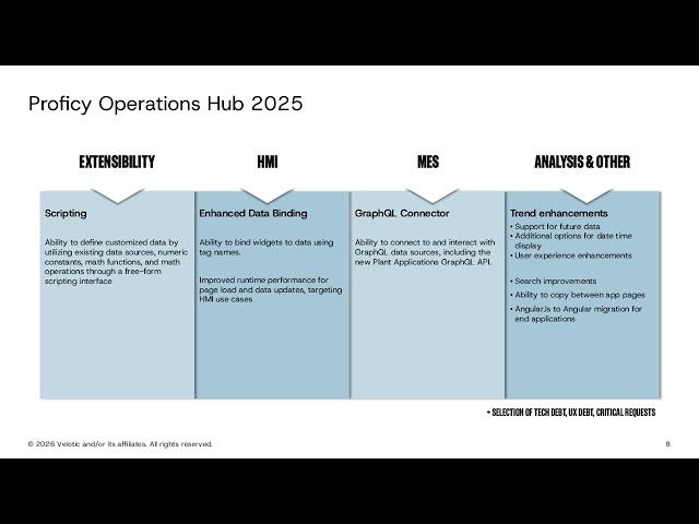 Velotic   Proficy Operations Hub Webinar RERBRANDED