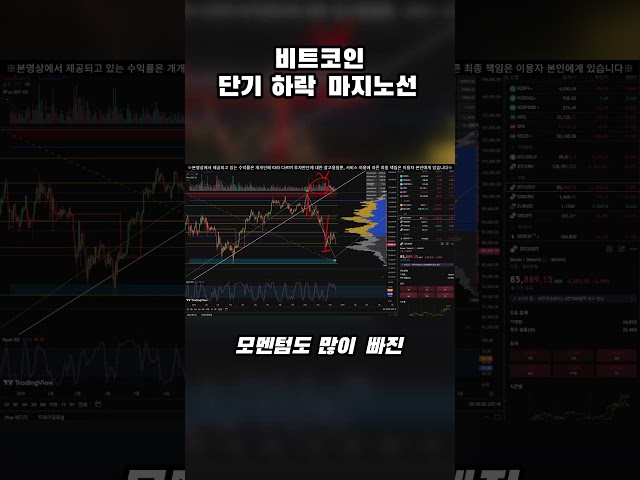 비트코인 단기 하락 마지노선