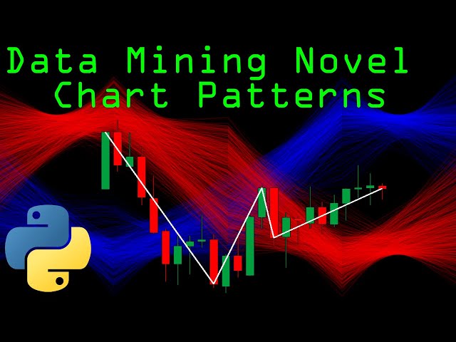 Data Mining Novel Chart Patterns With Python | Algorithmic Trading Strategy