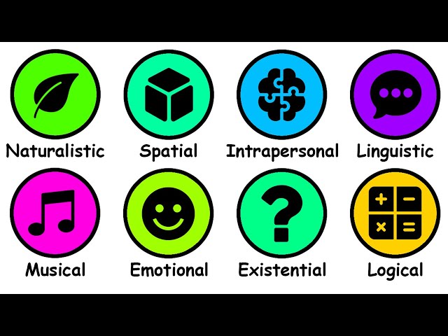 Every Type of Intelligence Explained in 5 Minutes