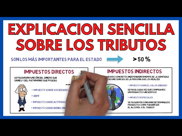 TAXES and their CLASSIFICATION 💸 | Business Economics 128#