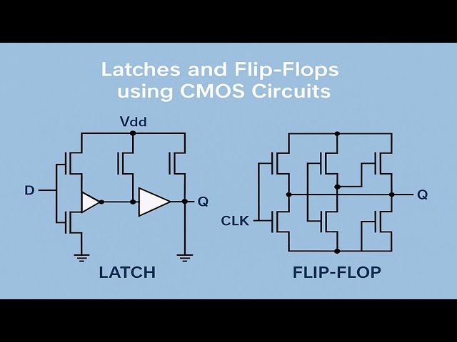 Design of Latches and Flip-Flops using CMOS Circuits | VLSI Design Tutorial