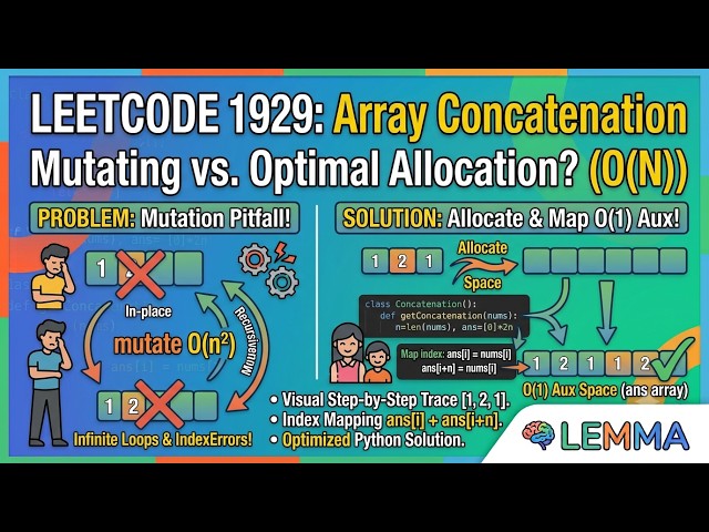 LeetCode 1929: Concatenation of Array Visualized | Python Solution