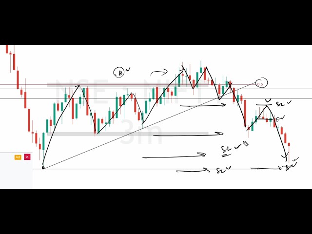 How to Read Chart | Chart Reading Live Masterclass | Price Action Analysis | 07/10/26