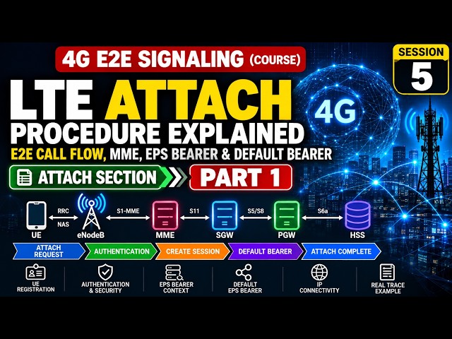 LTE Attach Procedure | E2E Call Flow, MME, EPS Bearer & Default Bearer | 4G E2E Signaling Session 5