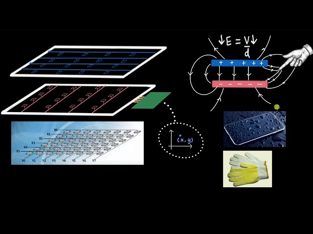 How do touchscreens work? | Electrostatic potential and Capacitance | Physics | Khan Academy
