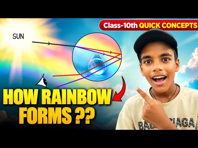 **What Is a Rainbow? 🌈 | How Is a Rainbow Formed?**