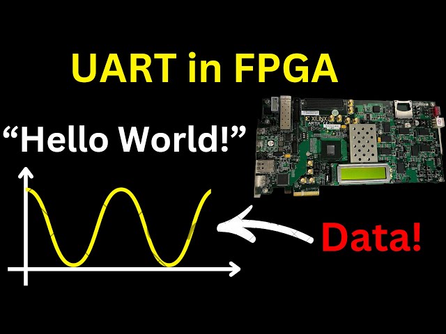 UART VHDL implementation in FPGA and data exchange with host PC