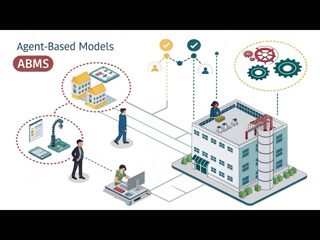 Simulation Modelling   Agent Based Method (ABM) method