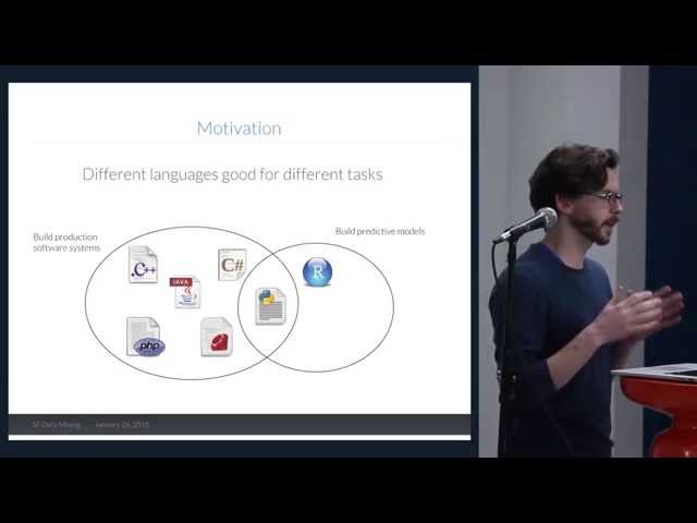 Deploying Predictive Models in Python and R