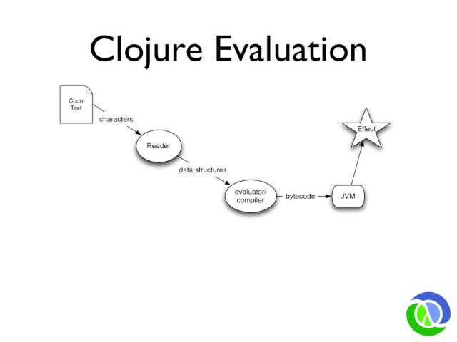 Clojure for Java Programmers Part 1 - Rich Hickey