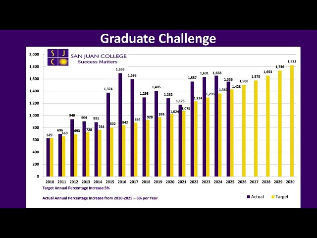 Spring 2026 Semester Update: San Juan College President Dr. Toni Hopper Pendergrass.