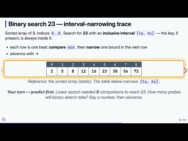 2.9 Searching — Data Structures in C