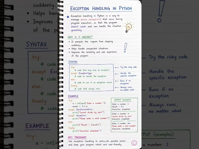 🚀 Day 20 of Python Series – Exception Handling in Python 🐍