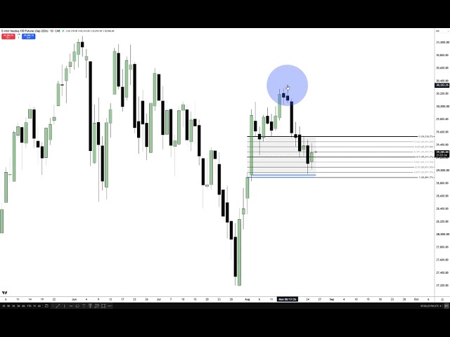 NQ High Of Day Short Review