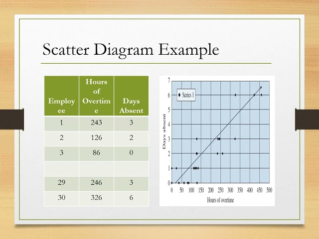 Module 10 Video Lecture Seven Basic Tools