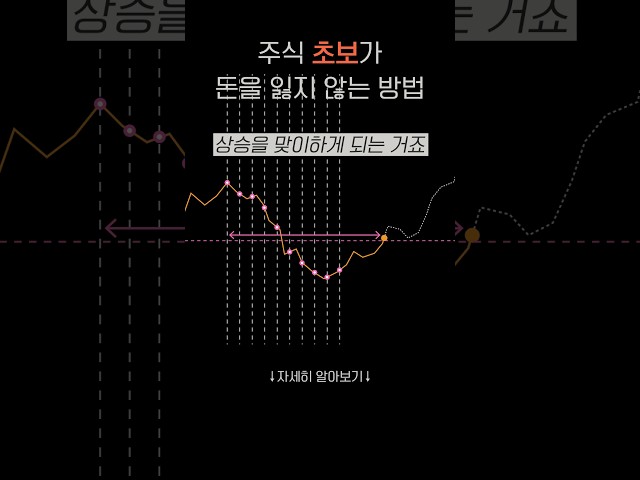 주식 초보가 절대 돈을 잃지 않는 방법
