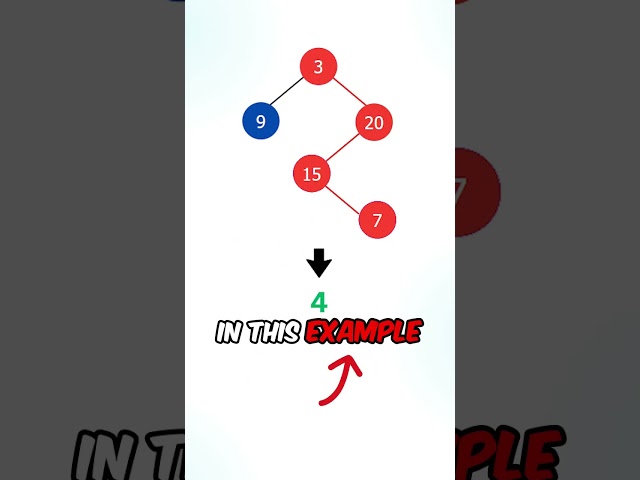 "Maximum Depth of Binary Tree"