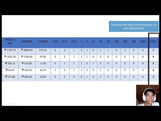 Greedy Algorithm Grocery Cashier Case Study: Code Explanation