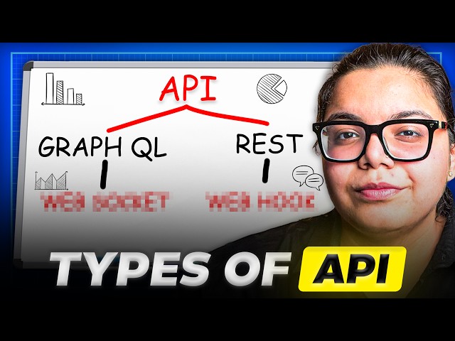 All Types of APIs Explained in 12 Minutes | REST, GraphQL, WebSockets & More