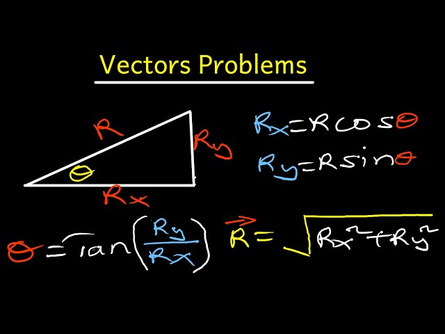 Vectors Practice Problems | Physics