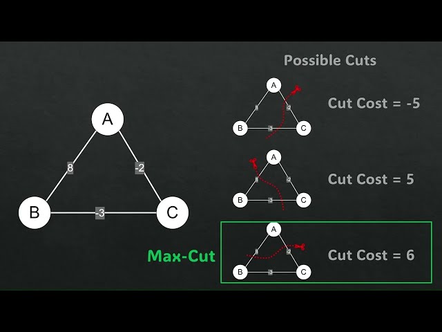 Quantum Optimization - Introduction to QUBO