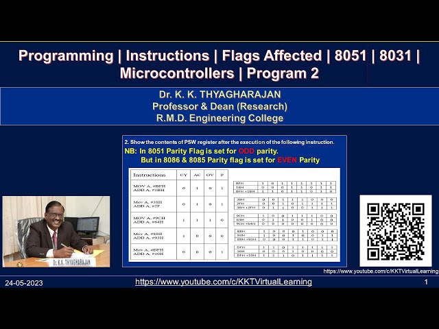 8051 Program | Flags Affected | 8031 | Microcontrollers | Program 2 | Programming | Instructions