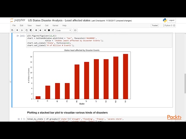 Data Visualization in Python by Examples: The Course Overview| packtpub.com