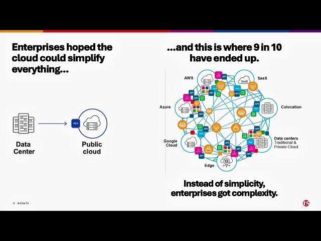 Distributed Cloud | DNS | Part 1
